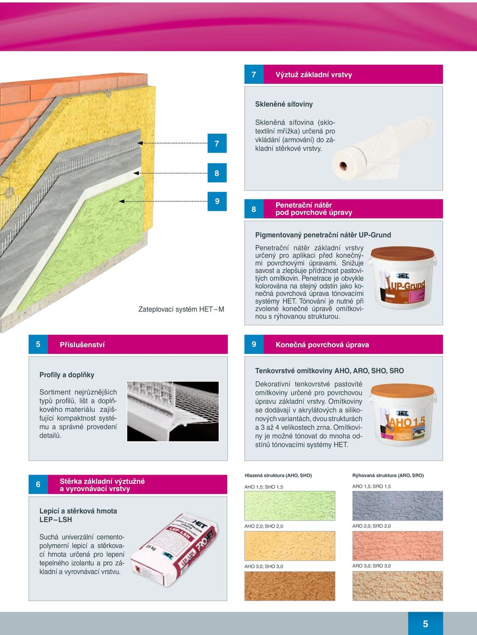 materiálu zajišťující kompaktnost systému a správné provedení detailů.