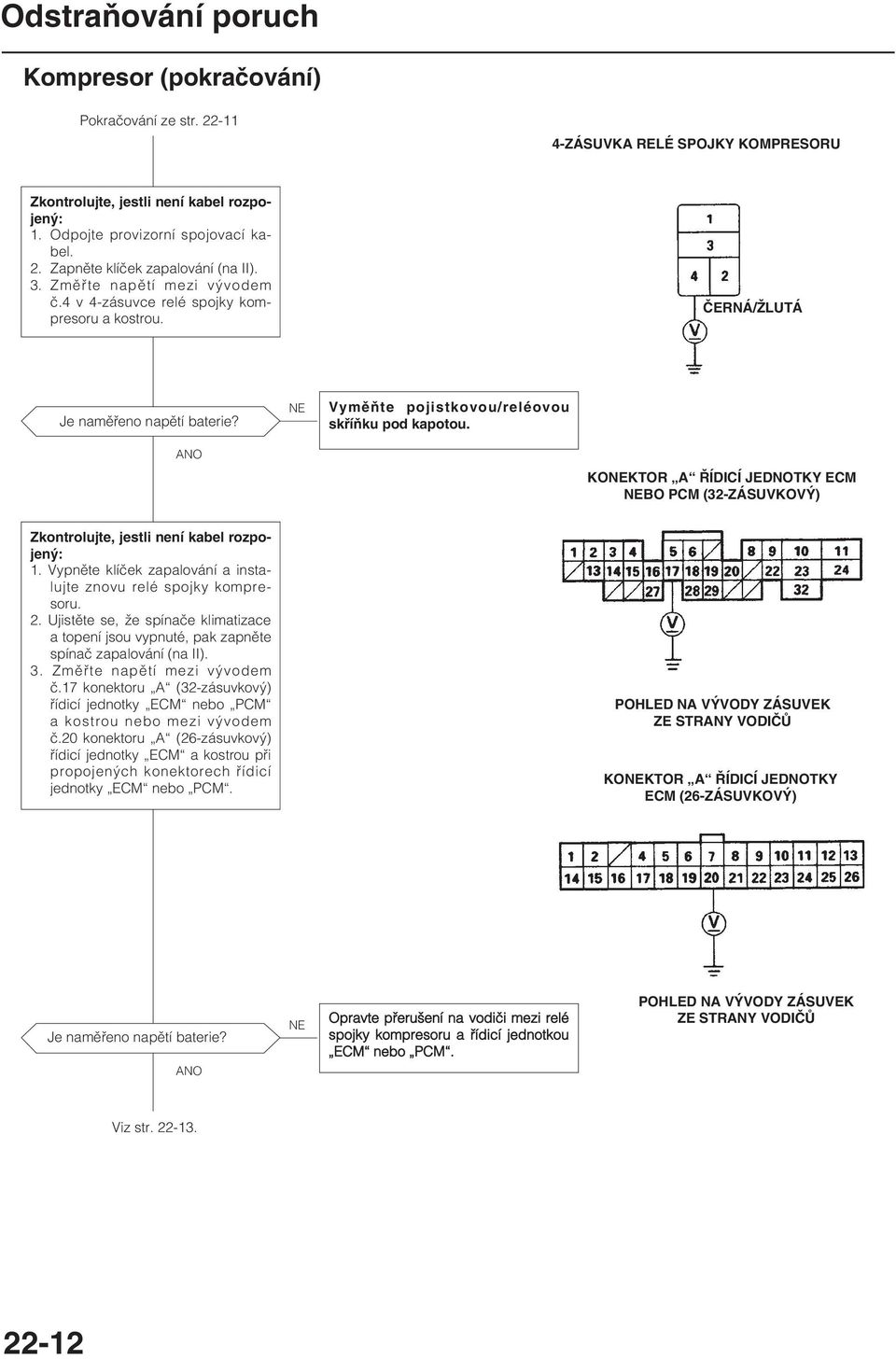 KOKTOR A ŘÍDICÍ JEDNOTKY ECM BO PCM (32-ZÁSUVKOVÝ) Zkontrolujte, jestli není kabel rozpojený: 1. Vypněte klíček zapalování a instalujte znovu relé spojky kompresoru. 2.