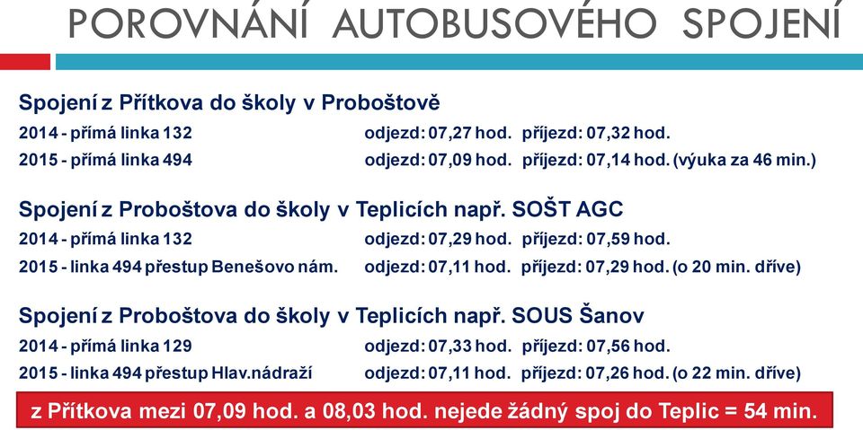 2015 - linka 494 přestup Benešovo nám. odjezd: 07,11 hod. příjezd: 07,29 hod. (o 20 min. dříve) Spojení z Proboštova do školy v Teplicích např.