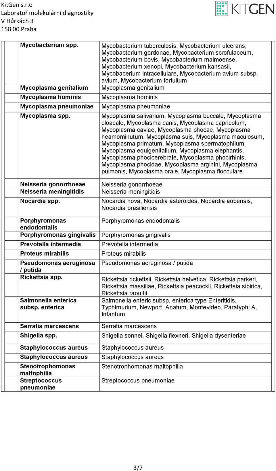 Mycobacerium intracellulare, Mycobacterium avium subsp.