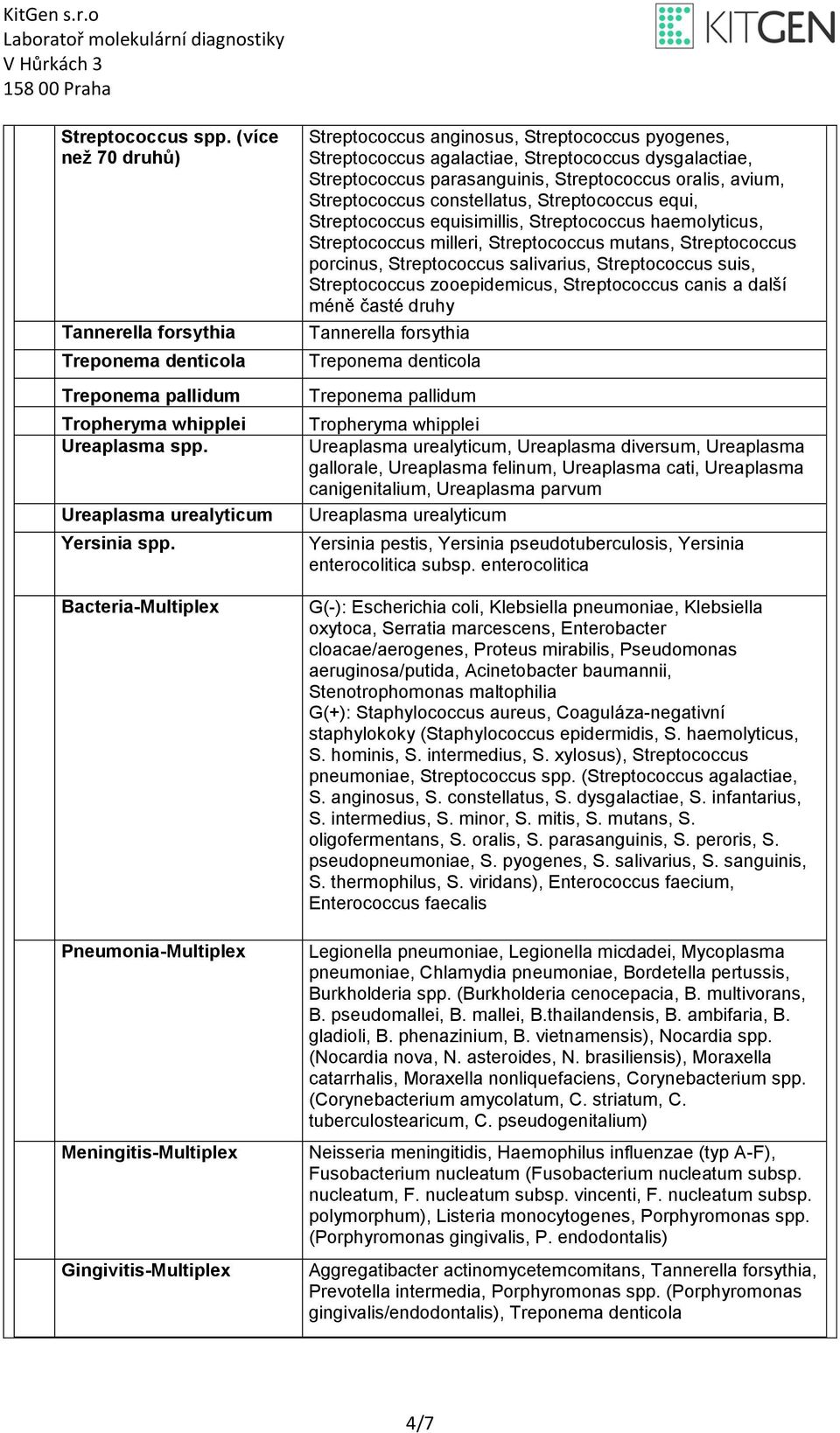 parasanguinis, Streptococcus oralis, avium, Streptococcus constellatus, Streptococcus equi, Streptococcus equisimillis, Streptococcus haemolyticus, Streptococcus milleri, Streptococcus mutans,