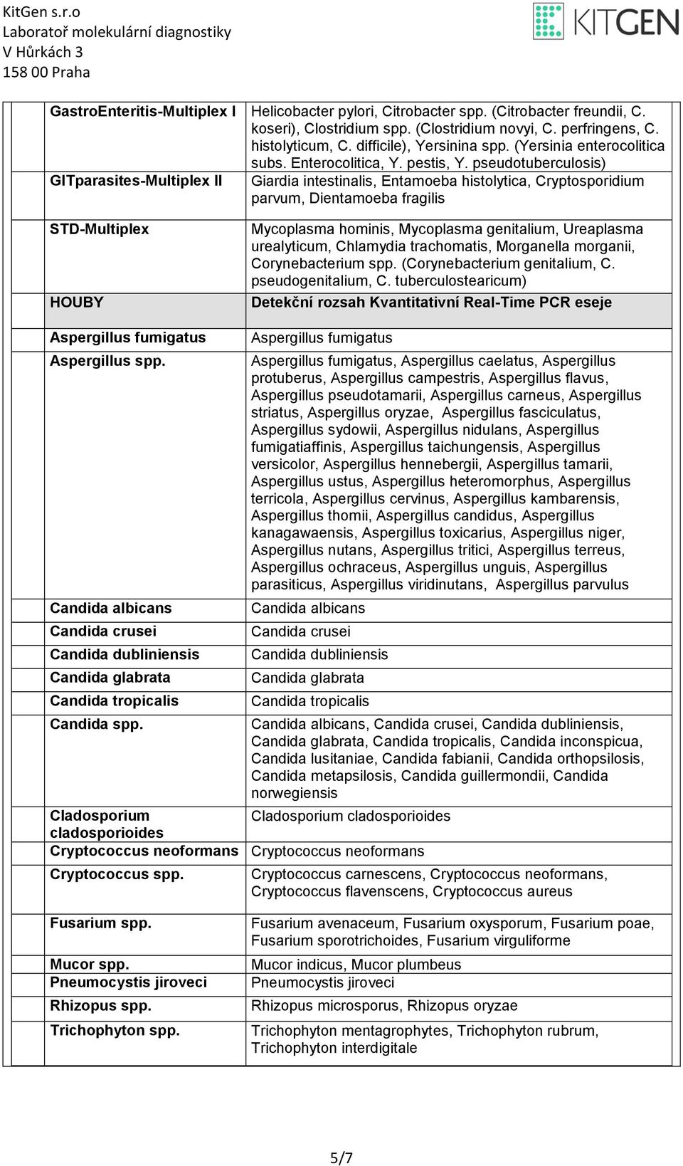 pseudotuberculosis) GITparasites-Multiplex II Giardia intestinalis, Entamoeba histolytica, Cryptosporidium parvum, Dientamoeba fragilis STD-Multiplex HOUBY Mycoplasma hominis, Mycoplasma genitalium,