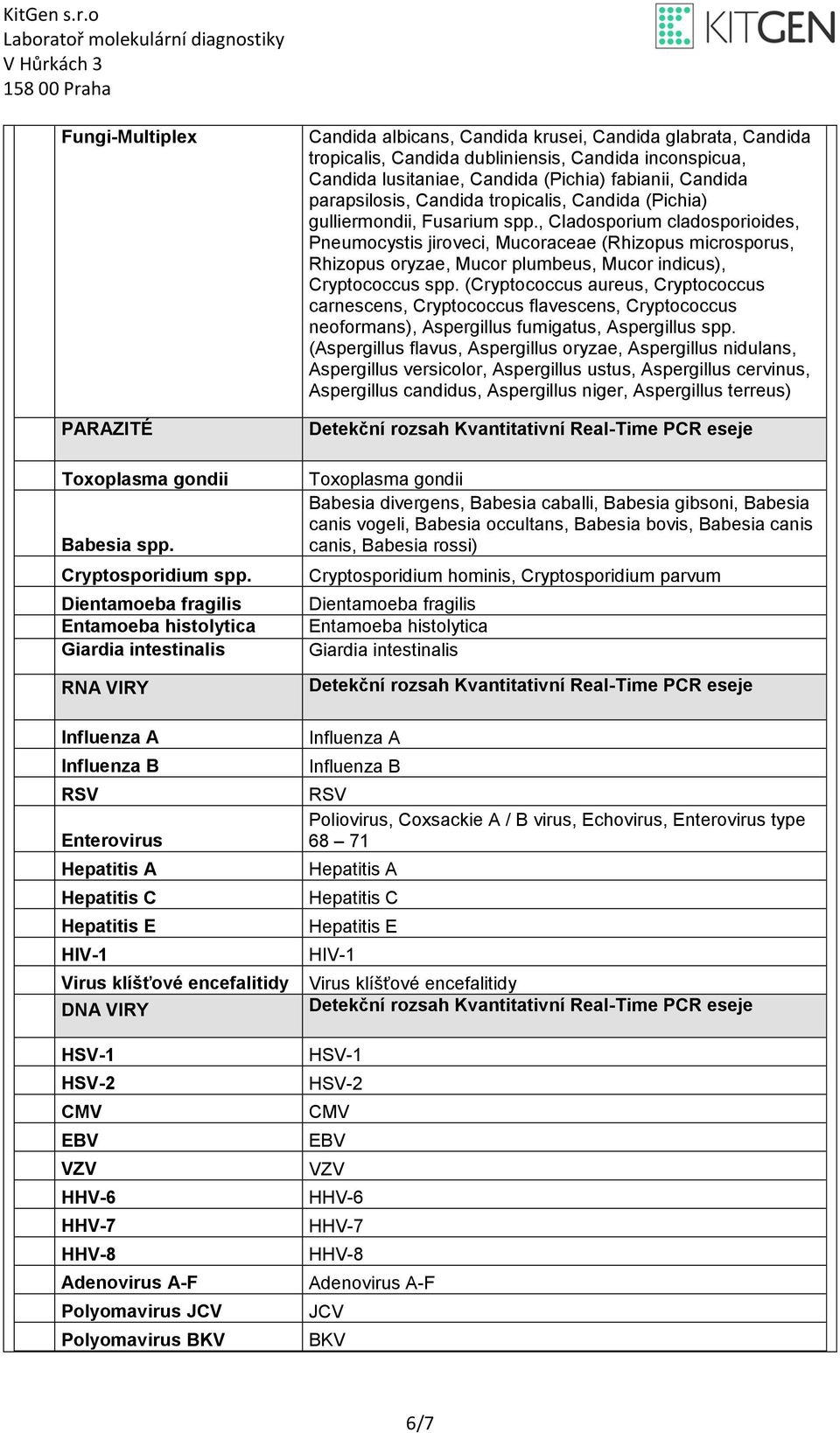 HSV-2 CMV EBV VZV HHV-6 HHV-7 HHV-8 Adenovirus A-F Polyomavirus JCV Polyomavirus BKV Candida albicans, Candida krusei, Candida glabrata, Candida tropicalis, Candida dubliniensis, Candida inconspicua,