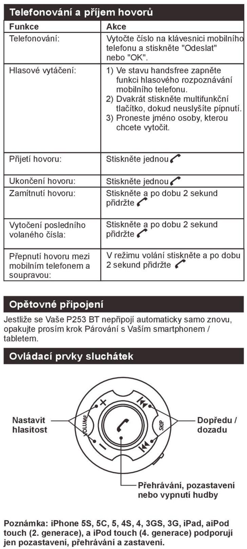 Přijetí hovoru: Ukončení hovoru: Zamítnutí hovoru: Vytočení posledního volaného čísla: Přepnutí hovoru mezi mobilním telefonem a soupravou: Stiskněte jednou Stiskněte jednou Stiskněte a po dobu 2