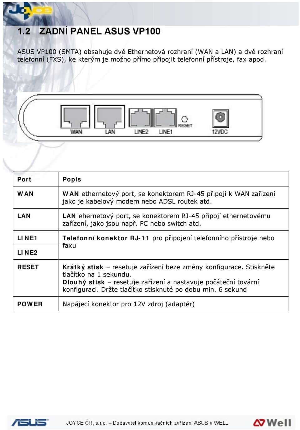 LAN ehernetový port, se konektorem RJ-45 připojí ethernetovému zařízení, jako jsou např. PC nebo switch atd.