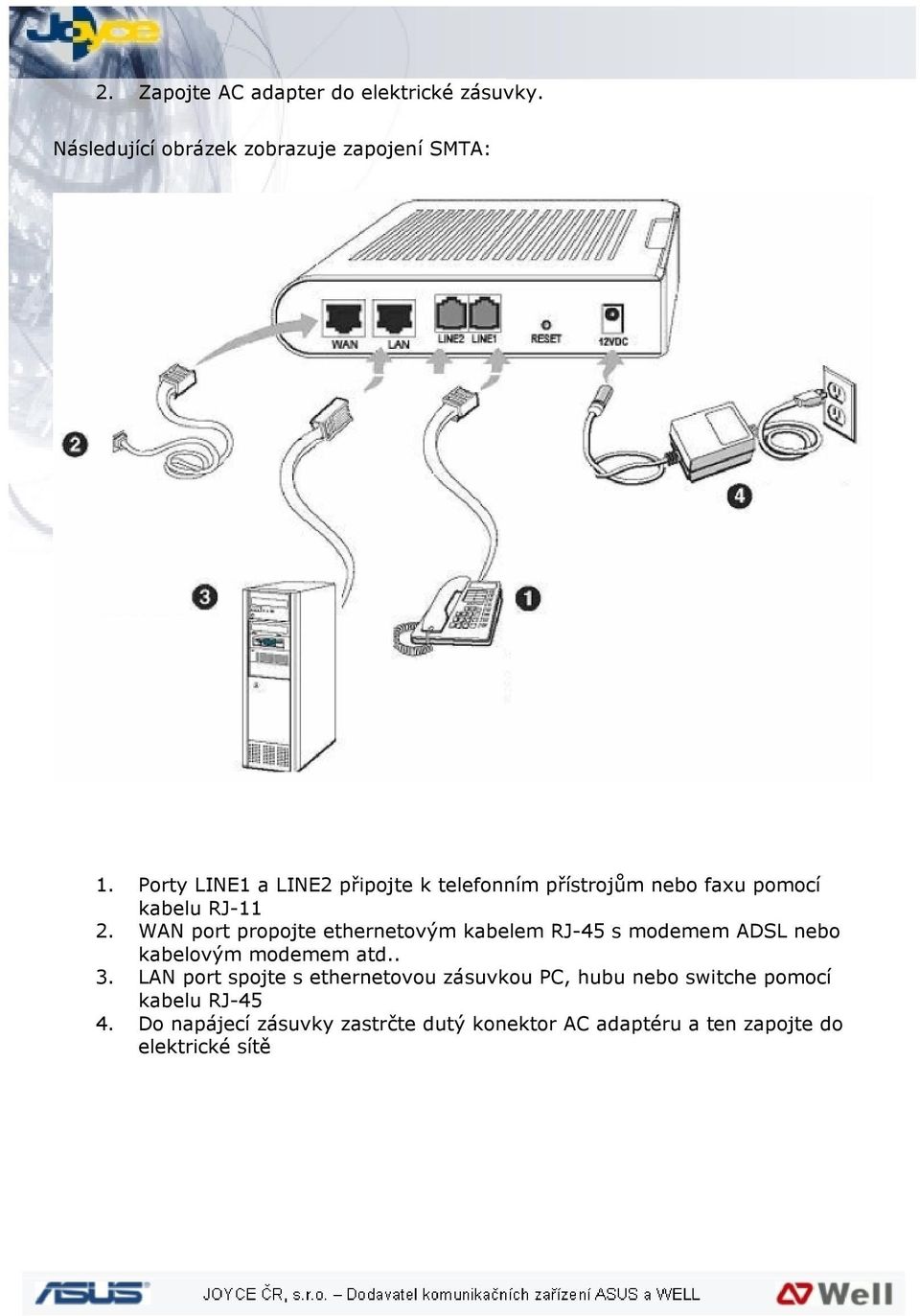 WAN port propojte ethernetovým kabelem RJ-45 s modemem ADSL nebo kabelovým modemem atd.. 3.