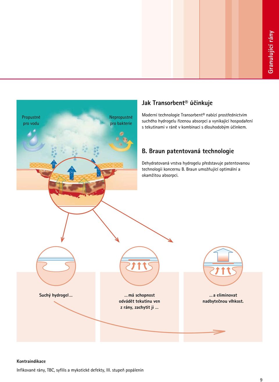 Braun patentovaná technologie Dehydratovaná vrstva hydrogelu představuje patentovanou technologii koncernu B.