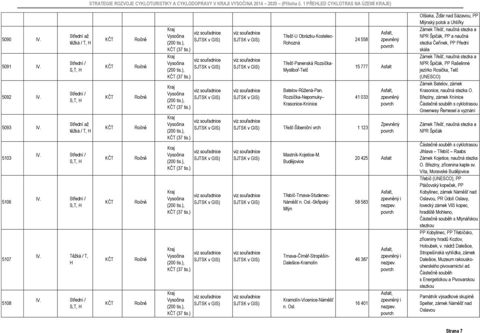 Rozsíčka-Nepomuky Krasonice-Knínice 24 558 15 777 Asfalt 41 033 Třešť-Šibeniční vrch 1 123 Mastník-Kojetice-M. Budějovice Třebíč-Trnava-Studenec- Náměšť n. Osl.