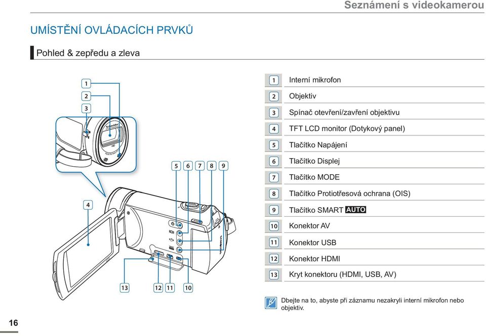 Tlačítko MODE 4 8 Tlačítko Protiotřesová ochrana (OIS) 9 Tlačítko SMART AUTO 16 13 12 11 10 10 Konektor AV 11 Konektor