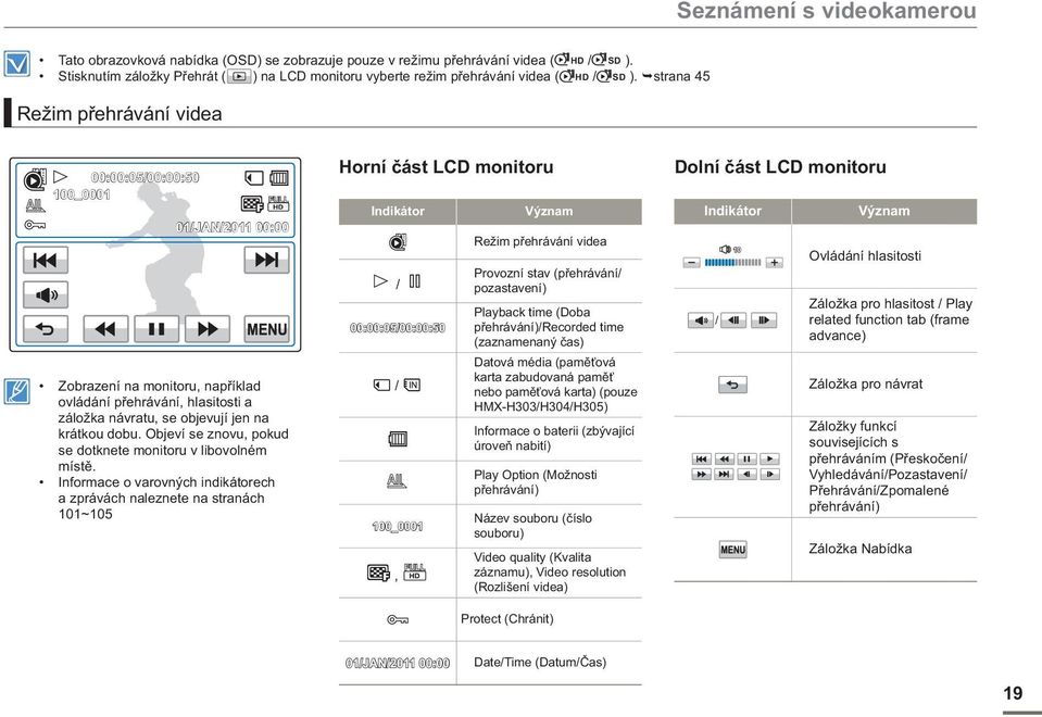 strana 45 Režim přehrávání videa 00:00:05/00:00:50 100_0001 01/JAN/2011 00:00 Zobrazení na monitoru, například ovládání přehrávání, hlasitosti a záložka návratu, se objevují jen na krátkou dobu.