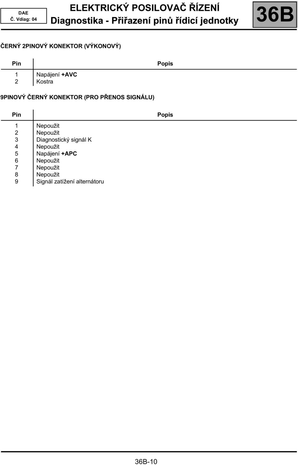 PŘENOS SIGNÁLU) Pin 1 2 3 4 5 6 7 8 9 Nepoužit Nepoužit Diagnostický signál K