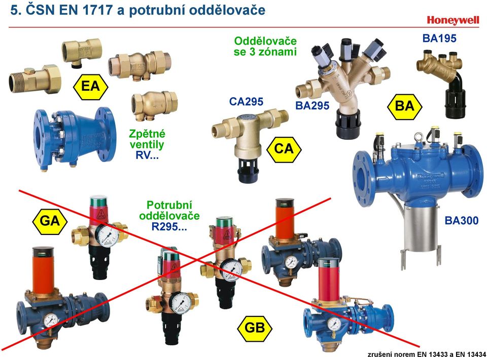 BA Zpětné ventily RV.