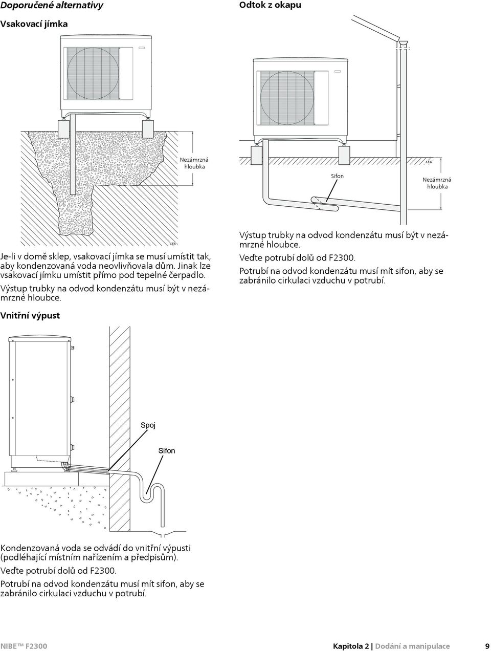 LEK Výstup trubky na odvod kondenzátu musí být v nezámrzné hloubce. Veďte potrubí dolů od F2300. Potrubí na odvod kondenzátu musí mít sifon, aby se zabránilo cirkulaci vzduchu v potrubí.