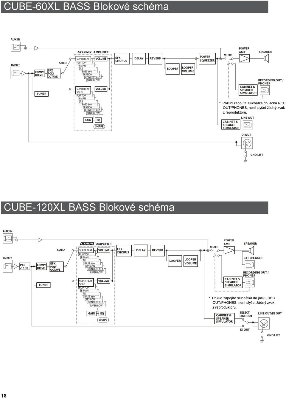 CUBE-120XL BASS Blokové schéma * Pokud zapojíte sluchátka do 