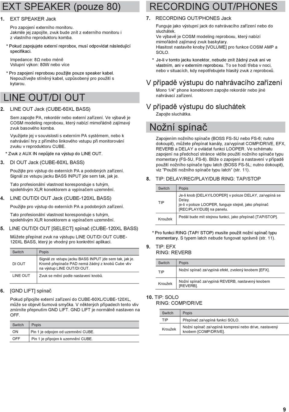 Nepouţívejte stíněný kabel, uzpůsobený pro pouţití s kytarou. LINE OUT/DI OUT 2. LINE OUT Jack (CUBE-60XL BASS) Sem zapojte PA, rekordér nebo externí zařízení.