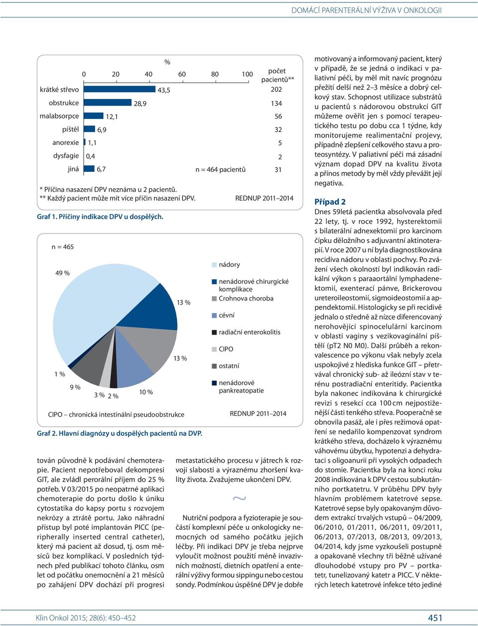 Pa cient nepotřeboval dekompresi GIT, ale zvládl perorální příjem do 25 potřeb.