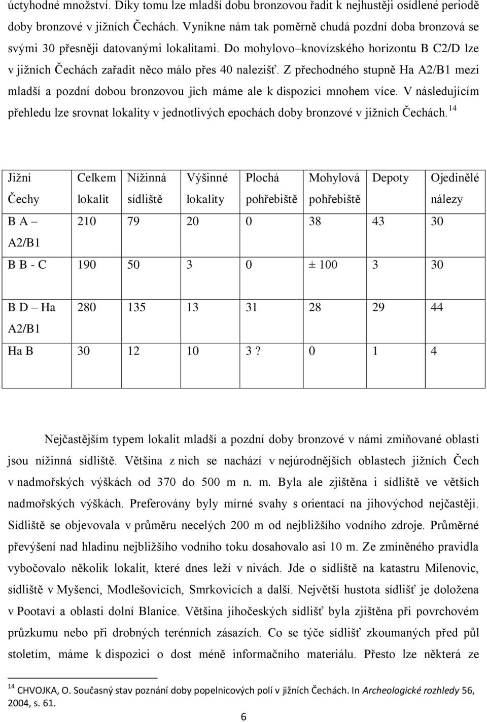 Z přechodného stupně Ha A2/B1 mezi mladší a pozdní dobou bronzovou jich máme ale k dispozici mnohem více.