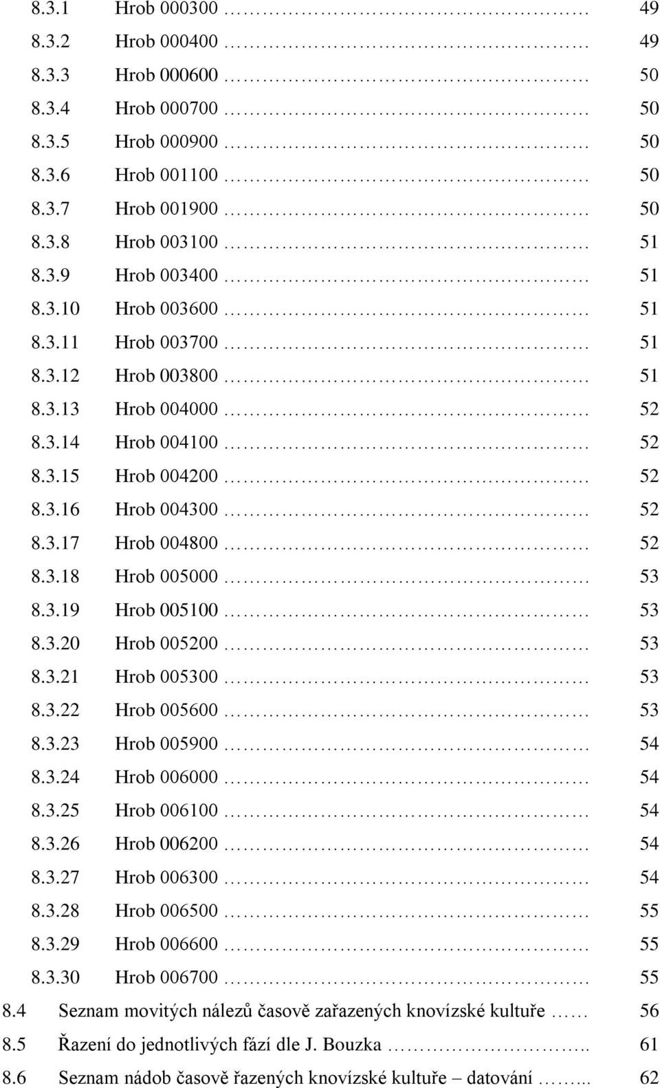 3.21 Hrob 005300 53 8.3.22 Hrob 005600 53 8.3.23 Hrob 005900 54 8.3.24 Hrob 006000 54 8.3.25 Hrob 006100 54 8.3.26 Hrob 006200 54 8.3.27 Hrob 006300 54 8.3.28 Hrob 006500 55 8.3.29 Hrob 006600 55 8.3.30 Hrob 006700 55 8.