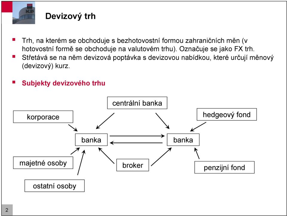 Sřeává se na něm devizová popávka s devizovou nabídkou, keré určují měnový (devizový) kurz.