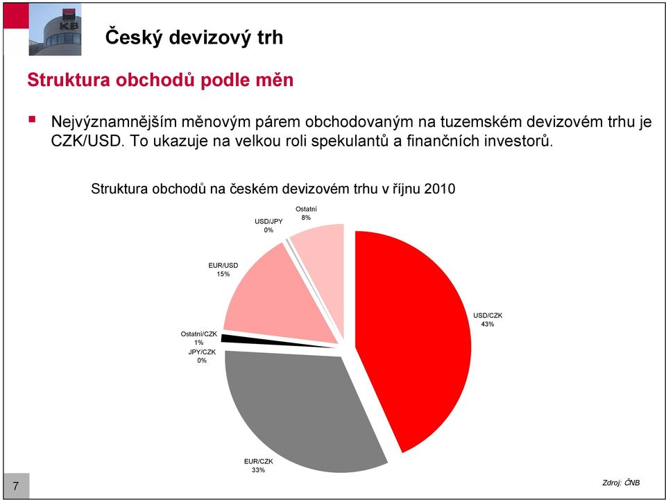 To ukazuje na velkou roli spekulanů a finančních invesorů.