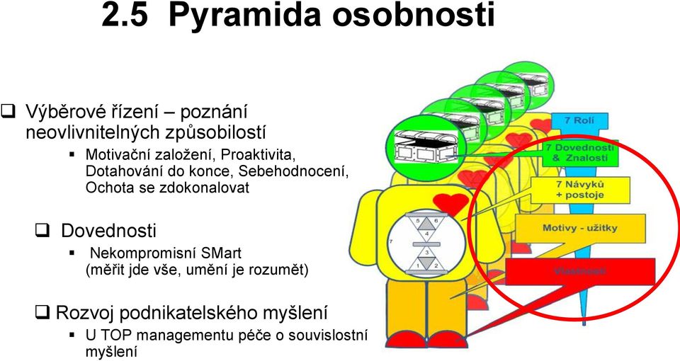 se zdokonalovat Dovednosti Nekompromisní SMart (měřit jde vše, umění je