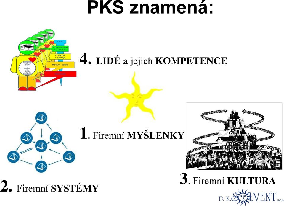 1. Firemní MYŠLENKY 2.