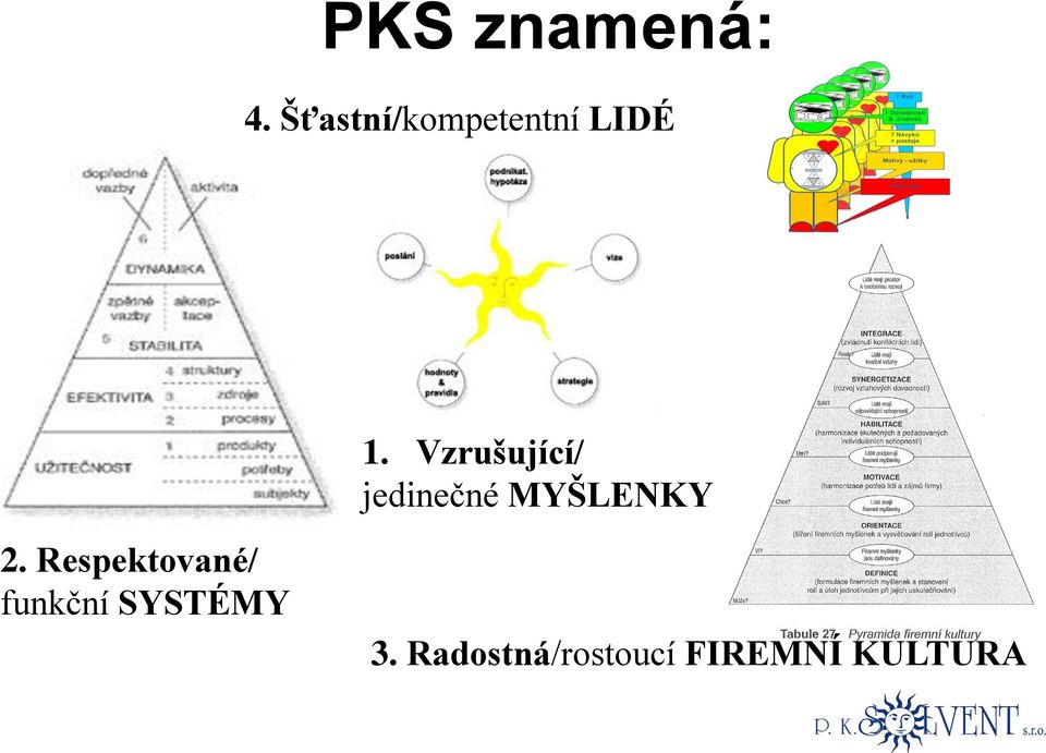 Vzrušující/ jedinečné MYŠLENKY 2.