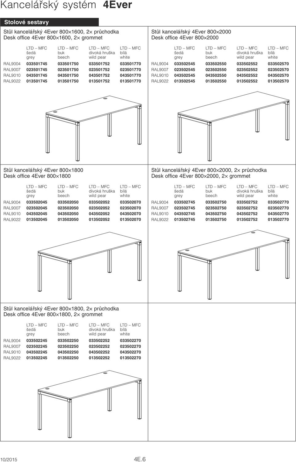 033502570 RAL9007 023502545 023502550 023502552 023502570 RAL9010 043502545 043502550 043502552 043502570 RAL9022 013502545 013502550 013502552 013502570 Stůl kancelářský 4Ever 1 Desk office 4Ever 1