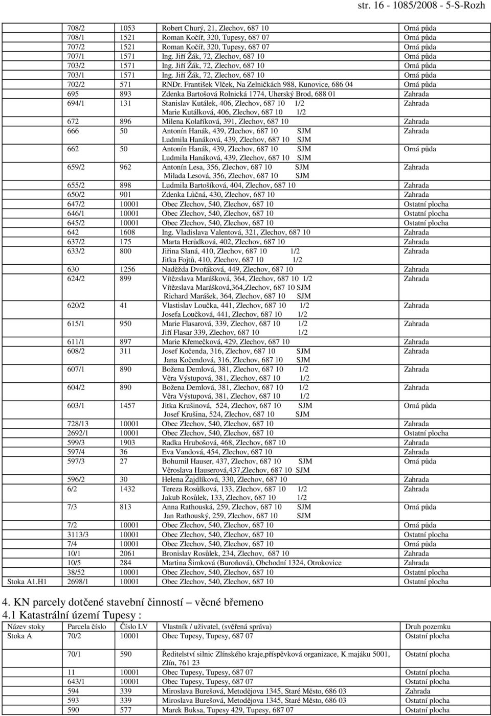 František Vlček, Na Zelničkách 988, Kunovice, 686 04 695 893 Zdenka Bartošová Rolnická 1774, Uherský Brod, 688 01 694/1 131 Stanislav Kutálek, 406, Zlechov, 687 10 1/2 Marie Kutálková, 406, Zlechov,