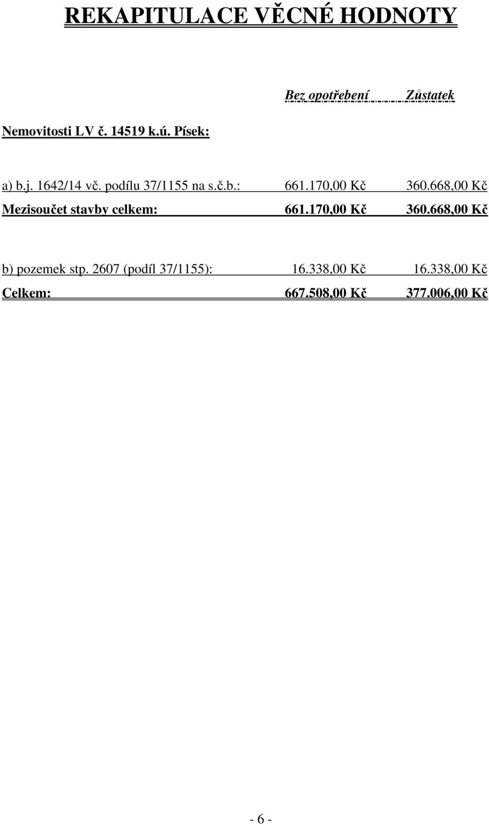 668,00 Kč Mezisoučet stavby celkem: 661.170,00 Kč 360.668,00 Kč b) pozemek stp.