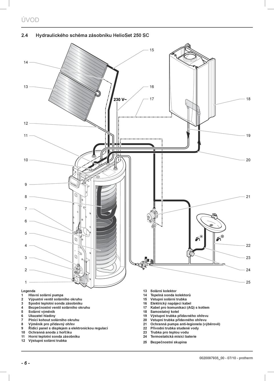 teplotní sonda zásoníku Výstupní solární truka 3 Solární kolektor 4 Tepelná sonda kolektorů 5 Vstupní solární truka 6 Elektrcký napájecí kael 7 Kael pro komunkac (AQ) s kotlem 8 Samostatný kotel 9