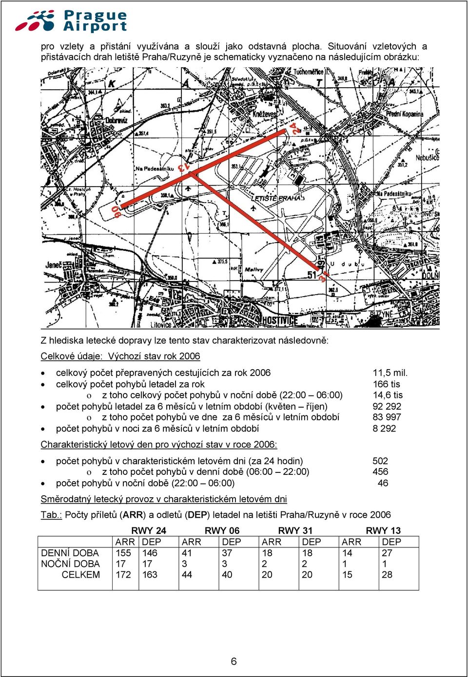 Výchozí stav rok 2006 celkový počet přepravených cestujících za rok 2006 11,5 mil.