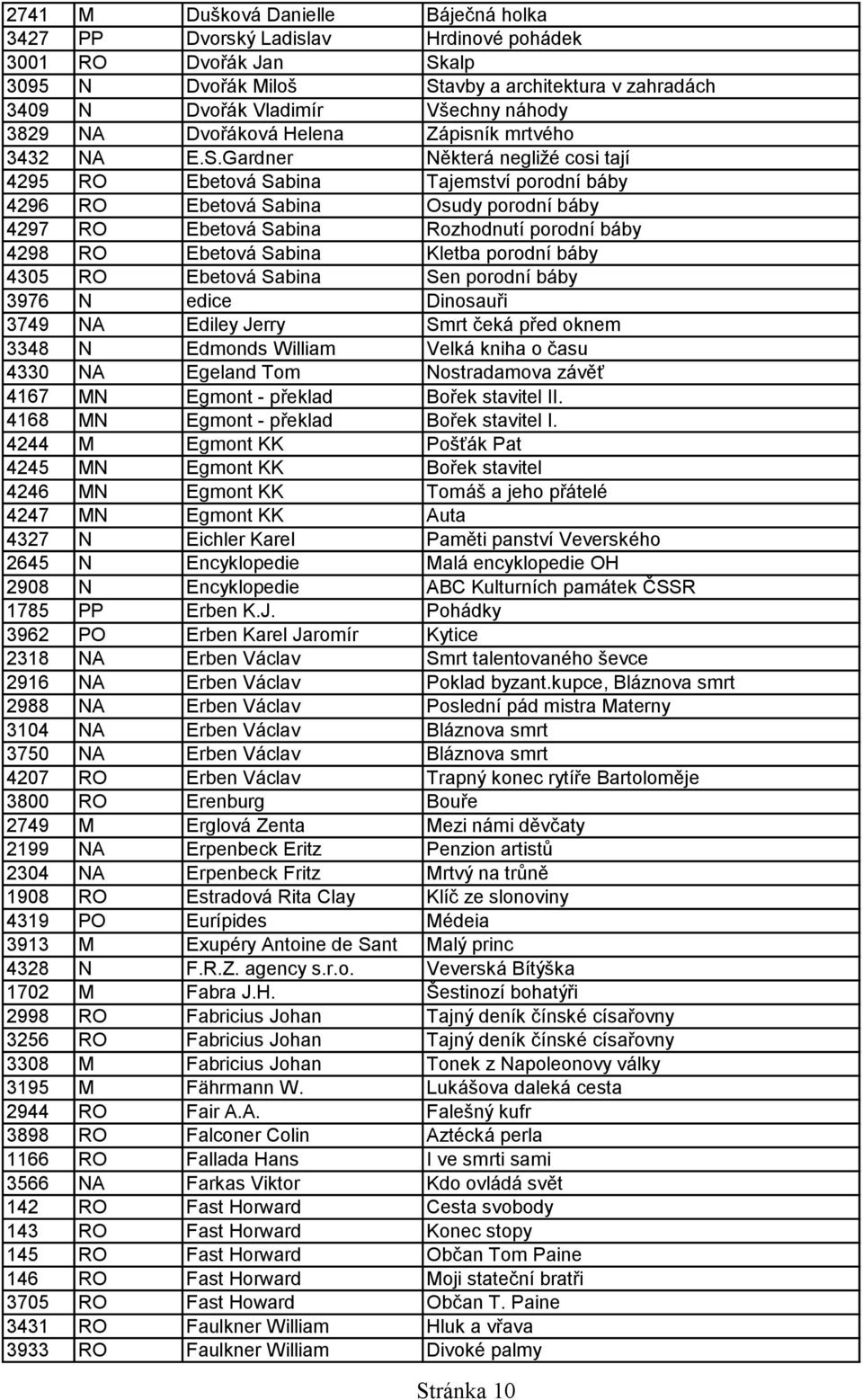 Gardner Některá negližé cosi tají 4295 RO Ebetová Sabina Tajemství porodní báby 4296 RO Ebetová Sabina Osudy porodní báby 4297 RO Ebetová Sabina Rozhodnutí porodní báby 4298 RO Ebetová Sabina Kletba