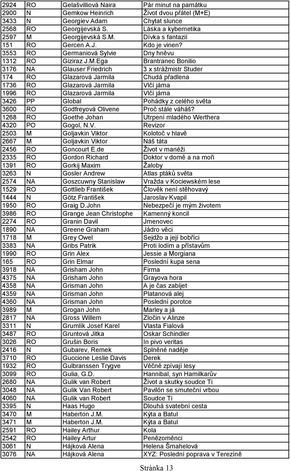 Ega Brantranec Bonilio 3176 NA Glauser Friedrich 3 x strážmistr Studer 174 RO Glazarová Jarmila Chudá přadlena 1736 RO Glazarová Jarmila Vlčí jáma 1996 RO Glazarová Jarmila Vlčí jáma 3426 PP Global