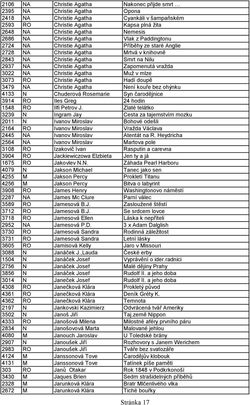 vražda 3022 NA Christie Agatha Muž v mlze 3073 RO Christie Agatha Hadí doupě 3479 NA Christie Agatha Není kouře bez ohýnku 4133 N Chuderová Rosemarie Syn čarodějnice 3914 RO Iles Greg 24 hodin 1548