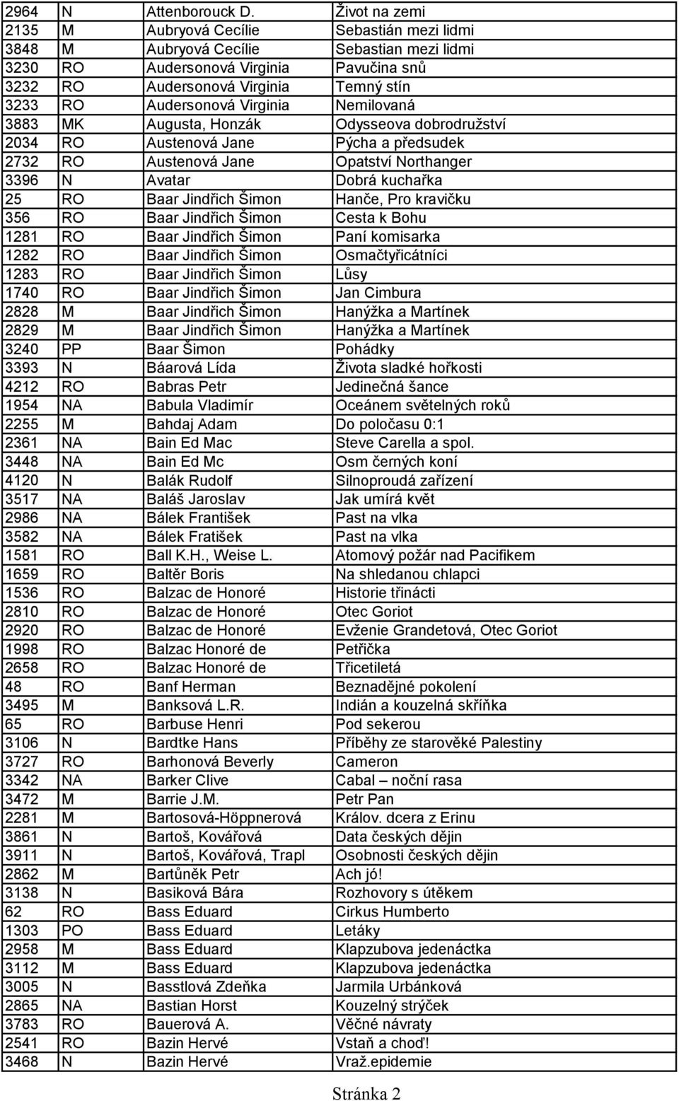 Audersonová Virginia Nemilovaná 3883 MK Augusta, Honzák Odysseova dobrodružství 2034 RO Austenová Jane Pýcha a předsudek 2732 RO Austenová Jane Opatství Northanger 3396 N Avatar Dobrá kuchařka 25 RO