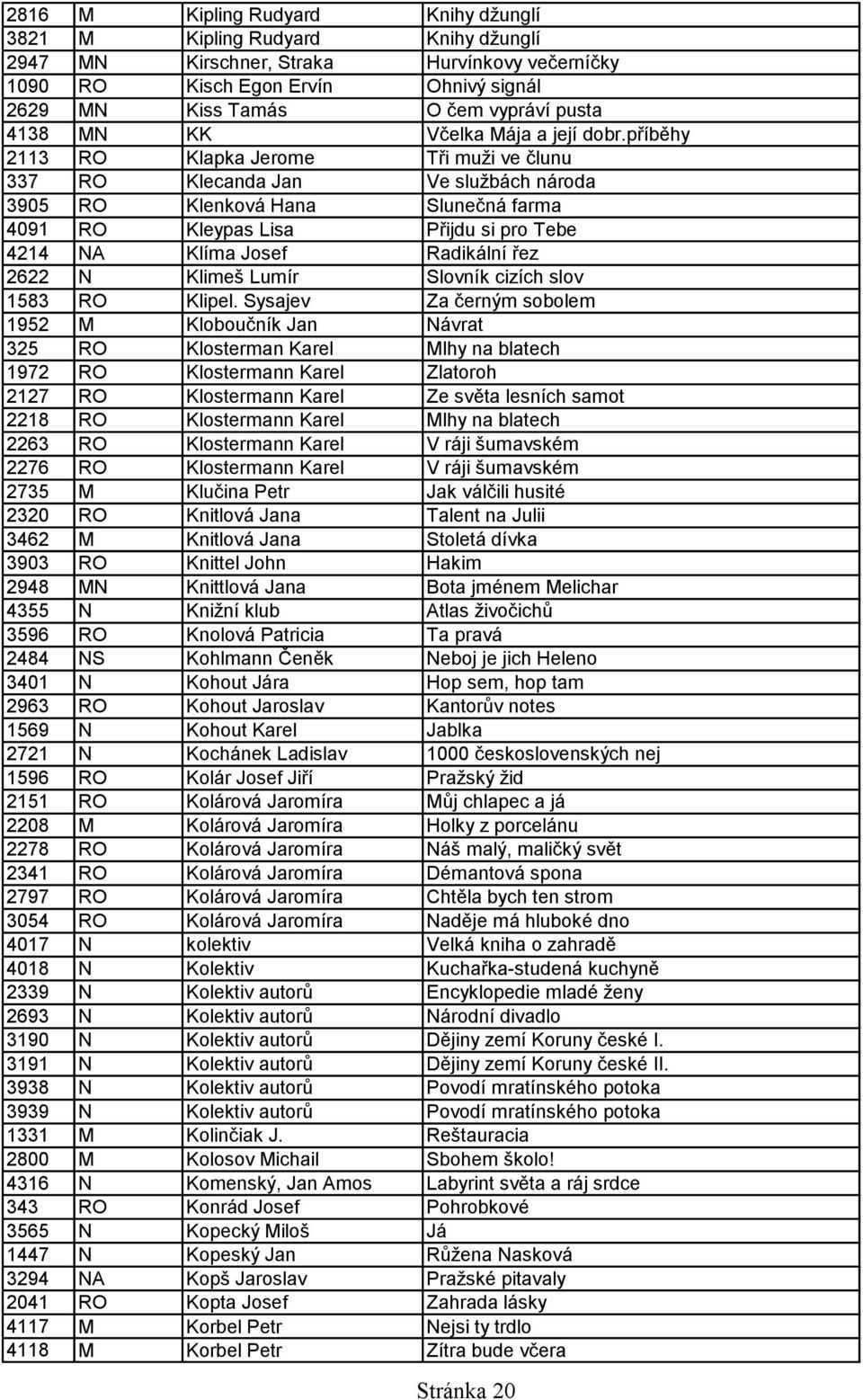 příběhy 2113 RO Klapka Jerome Tři muži ve člunu 337 RO Klecanda Jan Ve službách národa 3905 RO Klenková Hana Slunečná farma 4091 RO Kleypas Lisa Přijdu si pro Tebe 4214 NA Klíma Josef Radikální řez