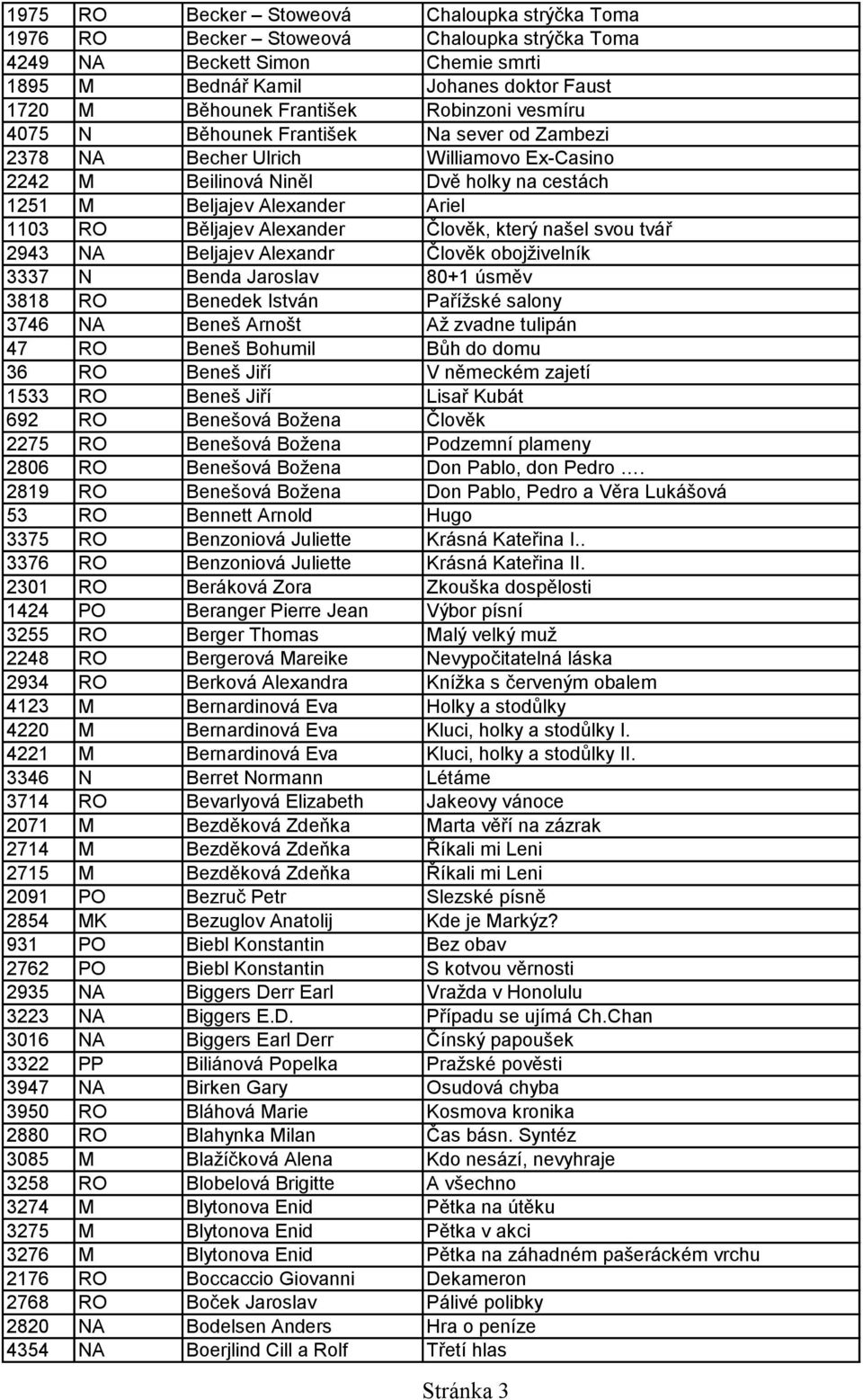 Alexander Člověk, který našel svou tvář 2943 NA Beljajev Alexandr Člověk obojživelník 3337 N Benda Jaroslav 80+1 úsměv 3818 RO Benedek István Pařížské salony 3746 NA Beneš Arnošt Až zvadne tulipán 47