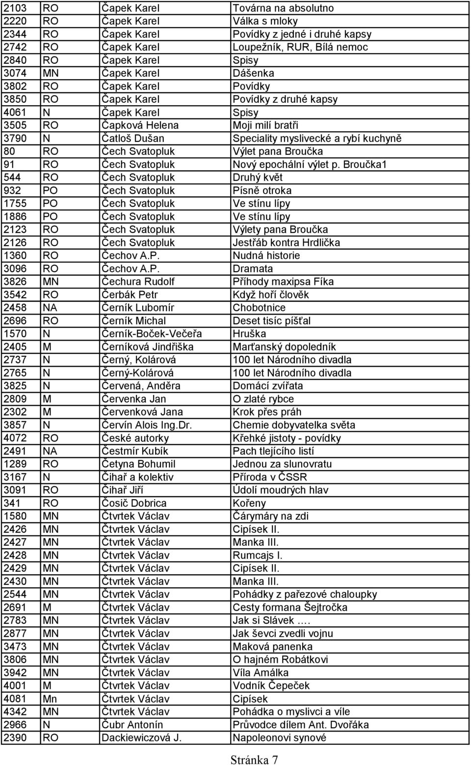 myslivecké a rybí kuchyně 80 RO Čech Svatopluk Výlet pana Broučka 91 RO Čech Svatopluk Nový epochální výlet p.