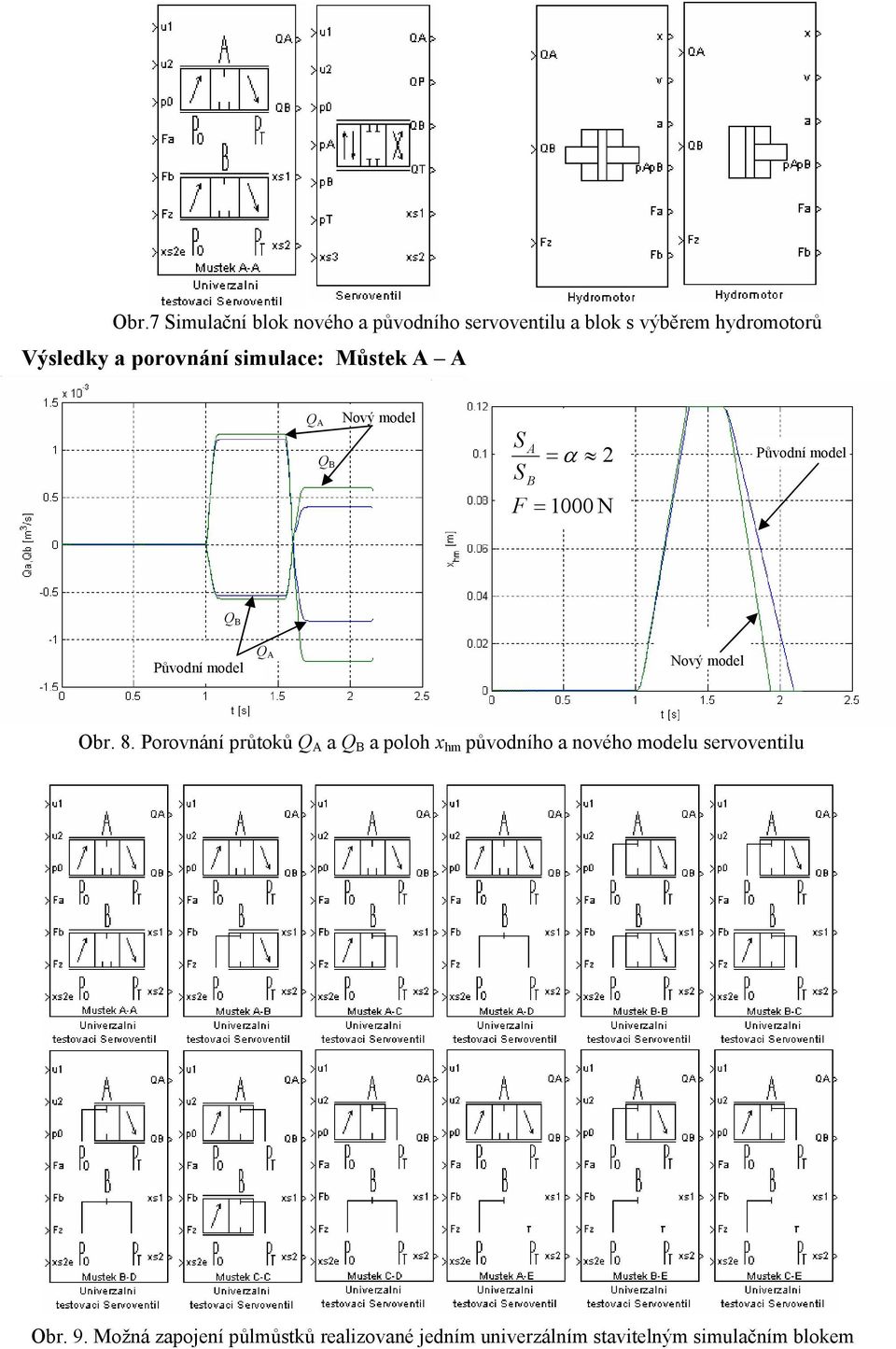 model Obr. 8.