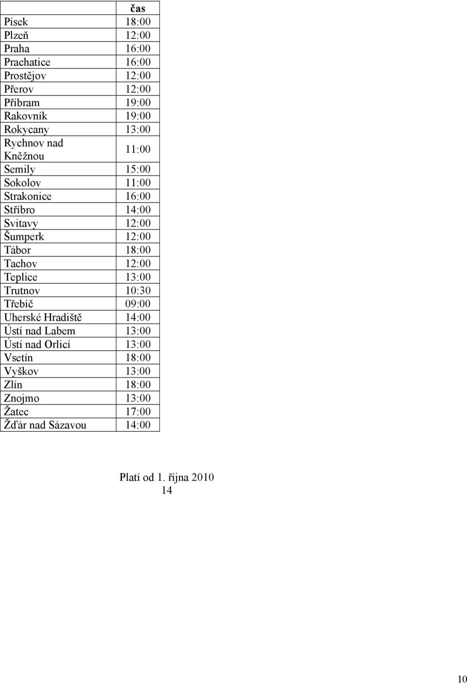 12:00 Tábor 18:00 Tachov 12:00 Teplice 13:00 Trutnov 10:30 Třebíč 09:00 Uherské Hradiště 14:00 Ústí nad Labem 13:00 Ústí