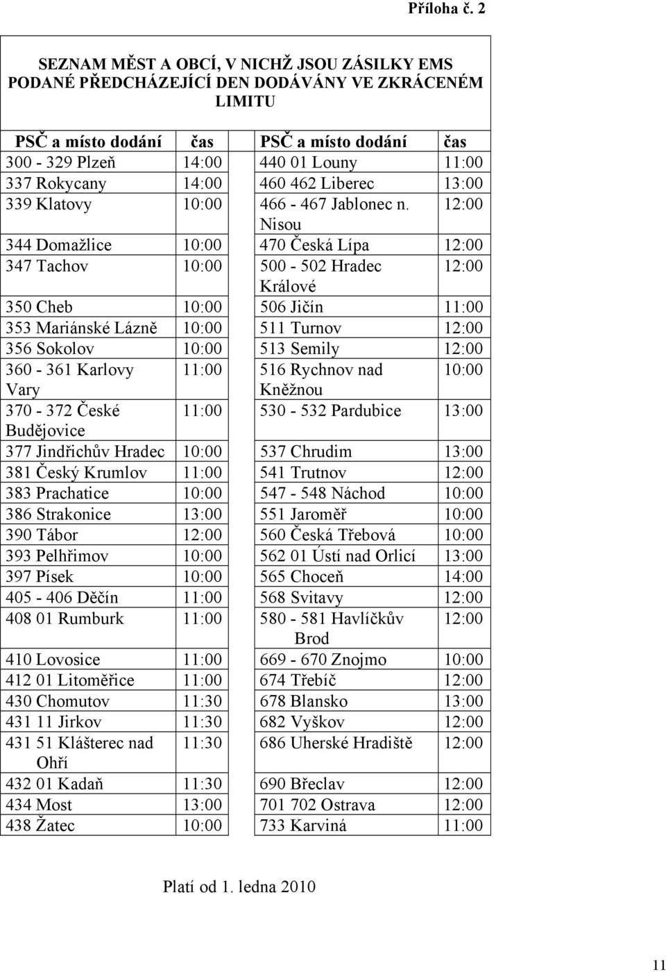 14:00 460 462 Liberec 13:00 339 Klatovy 10:00 466-467 Jablonec n.
