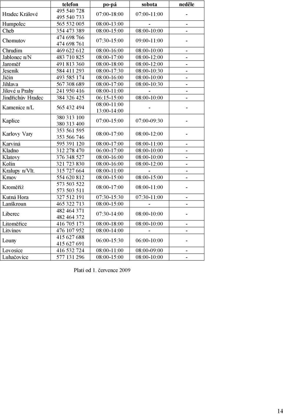 08:00-17:30 08:00-10:30 - Jičín 493 585 174 08:00-16:00 08:00-10:00 - Jihlava 567 308 689 08:00-17:00 08:00-10:30 - Jílové u Prahy 241 950 416 08:00-11:00 - - Jindřichův Hradec 384 326 425
