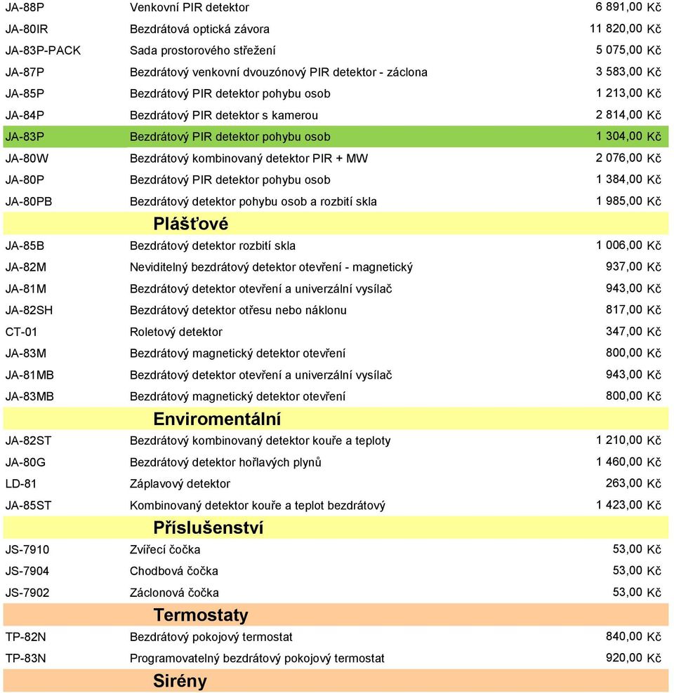 kombinovaný detektor PIR + MW 2 076,00 Kč JA-80P Bezdrátový PIR detektor pohybu osob 1 384,00 Kč JA-80PB Bezdrátový detektor pohybu osob a rozbití skla 1 985,00 Kč Plášťové JA-85B Bezdrátový detektor