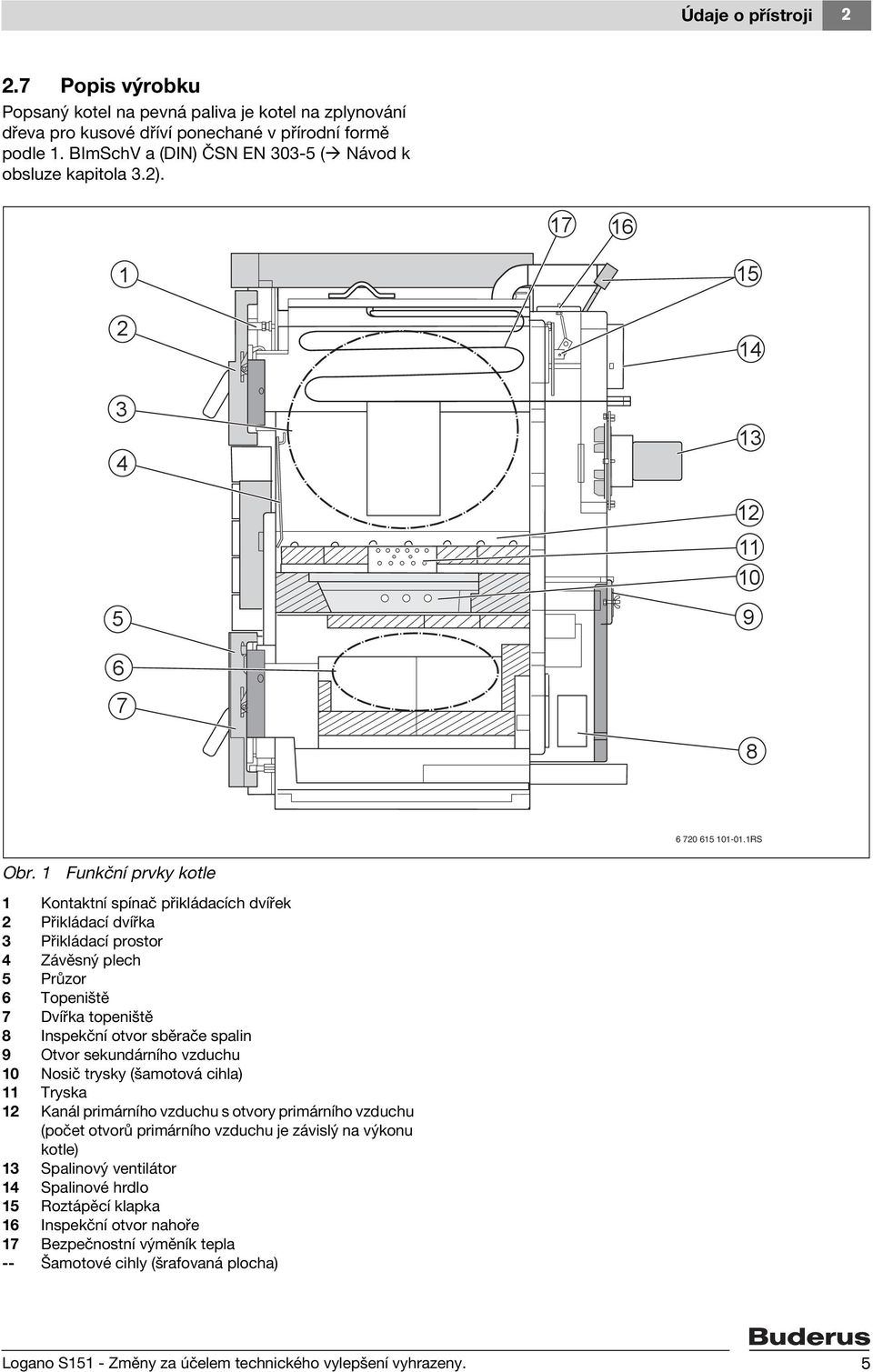 Funkční prvky kotle Kontaktní spínač přikládacích dvířek Přikládací dvířka 3 Přikládací prostor 4 Závěsný plech 5 Průzor 6 Topeniště 7 Dvířka topeniště 8 Inspekční otvor sběrače spalin 9 Otvor