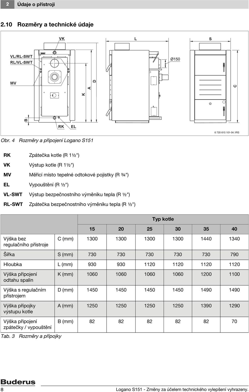 tepla (R ½") Zpátečka bezpečnostního výměníku tepla (R ½") Typ kotle 5 0 5 30 35 40 Výška bez regulačního přístroje C (mm) 300 300 300 300 440 340 Šířka S (mm) 730 730 730 730 730 790 Hloubka L (mm)