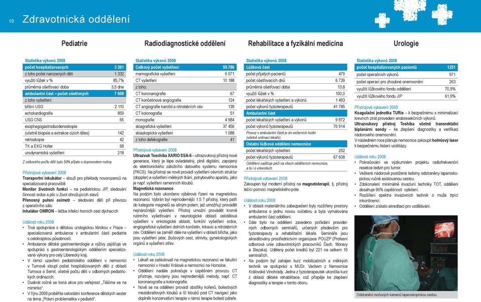 cizích těles) 142 rektoskopie 42 TK a EKG Holter 98 urodynamická vyšetření 218 Z celkového počtu dětí bylo 50% přijato s doprovodem rodiny.