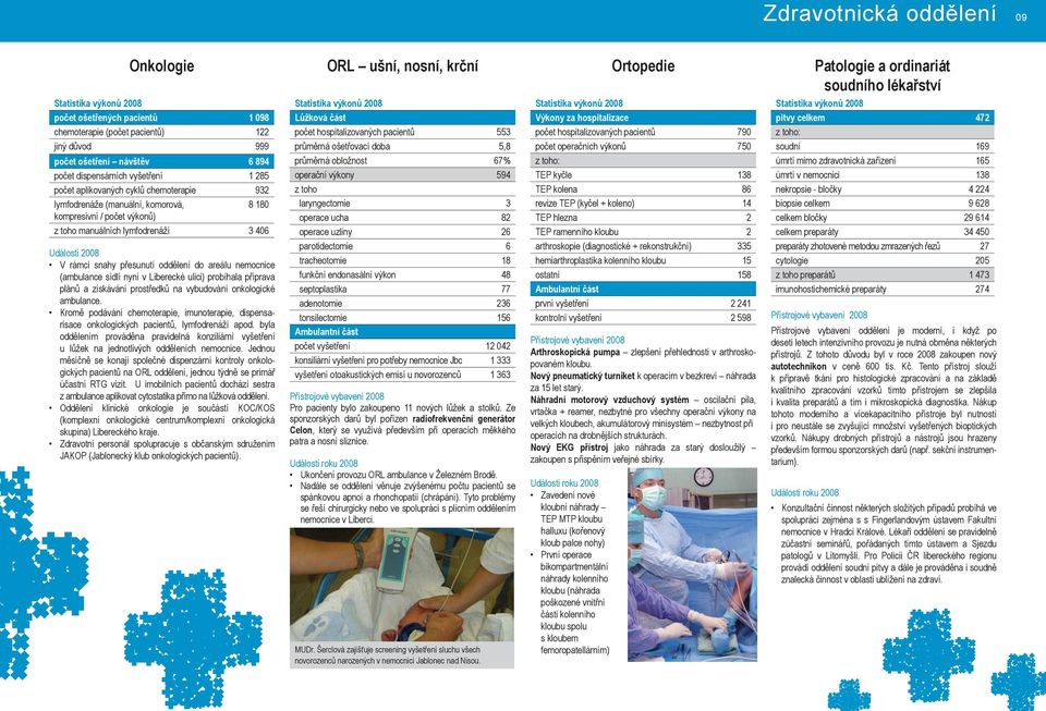 3 406 Události 2008 V rámci snahy přesunutí oddělení do areálu nemocnice (ambulance sídlí nyní v Liberecké ulici) probíhala příprava plánů a získávání prostředků na vybudování onkologické ambulance.