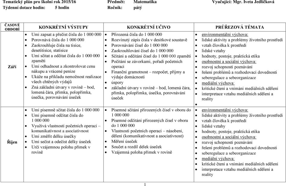 lomená čára, přímka, polopřímka, úsečka, porovnávání úseček Umí písemně sčítat čísla do 1 000 000 Umí písemně odčítat čísla do 1 000 000 Využívá vlastností početních operací komunikativnost a