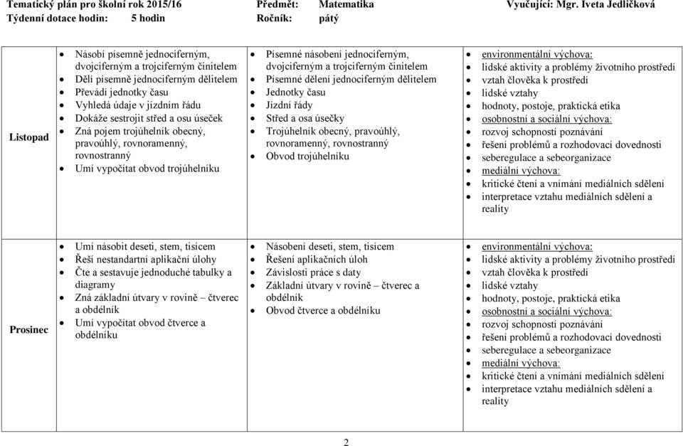 Jednotky času Jízdní řády Střed a osa úsečky Trojúhelník obecný, pravoúhlý, rovnoramenný, rovnostranný Obvod trojúhelníku Prosinec Umí násobit deseti, stem, tisícem Řeší nestandartní aplikační úlohy
